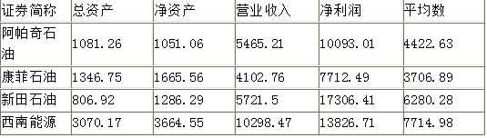 资产评估实务二,模拟考试,2021年《资产评估实务二》模拟试卷2