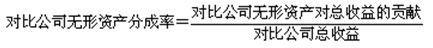 资产评估实务二,模拟考试,2021年《资产评估实务二》模拟试卷3