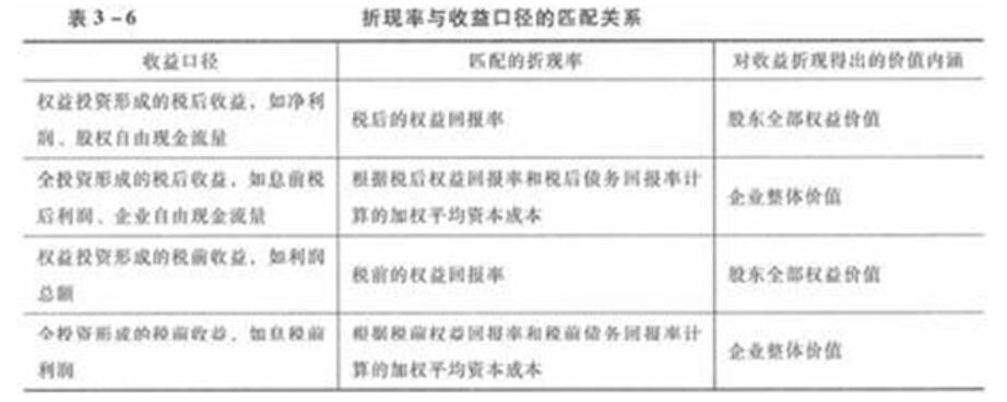 资产评估实务二,历年真题,2017年资产评估师《资产评估实务二》真题精选（考生回忆版）