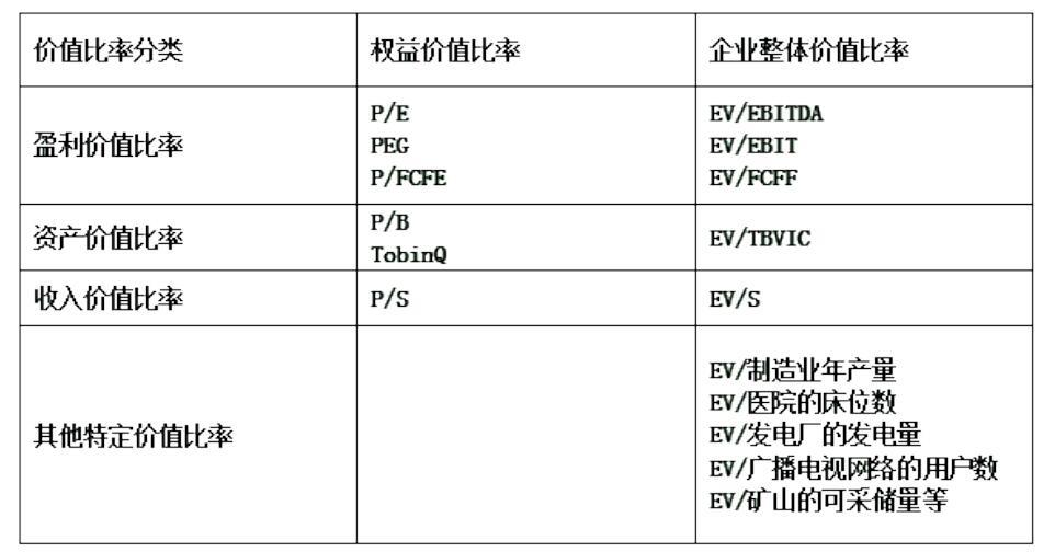资产评估实务二,章节练习,资产评估实务二1