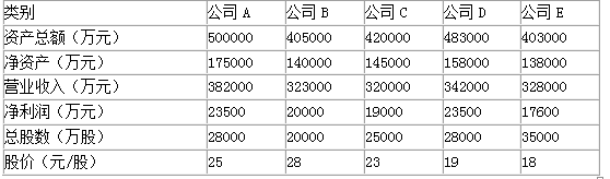 资产评估实务二,考前冲刺,2021年资产评估实务二考前冲刺5