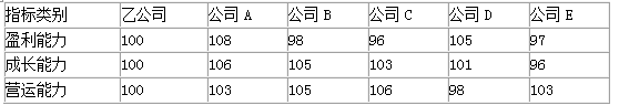 资产评估实务二,考前冲刺,2021年资产评估实务二考前冲刺5