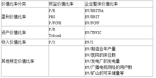 资产评估实务二,考前冲刺,2021年资产评估实务二考前冲刺3