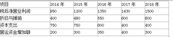 资产评估实务二,考前冲刺,2021年资产评估实务二考前冲刺2