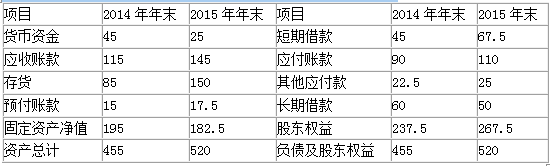 资产评估实务二,考前冲刺,2021年资产评估实务二考前冲刺3