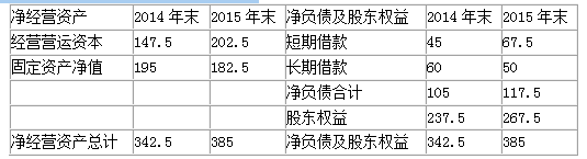 资产评估实务二,考前冲刺,2021年资产评估实务二考前冲刺3