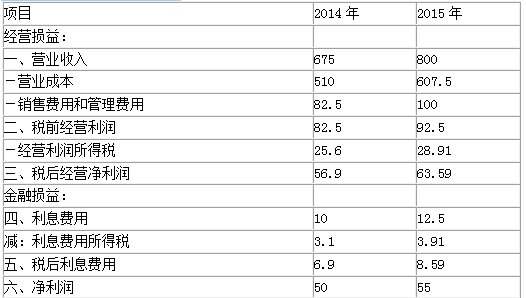 资产评估实务二,考前冲刺,2021年资产评估实务二考前冲刺3