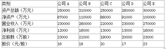 资产评估实务二,考前冲刺,2021年资产评估实务二考前冲刺3