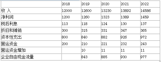 资产评估实务二,预测试卷,2021年资产评估实务二名师预测试卷2