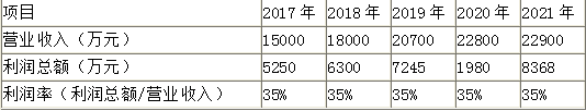 资产评估实务二,预测试卷,2021年资产评估实务二名师预测试卷4