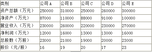 资产评估实务二,考前冲刺,2021年资产评估实务二考前冲刺4