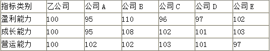 资产评估实务二,考前冲刺,2021年资产评估实务二考前冲刺4