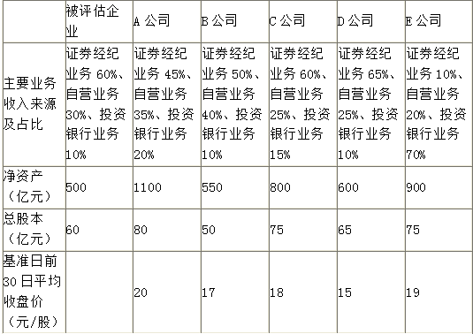 资产评估实务二,模拟考试,2021年《资产评估实务二》模拟试卷5