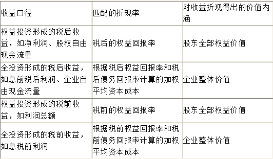 资产评估实务二,考前冲刺,2021年资产评估实务二考前冲刺4