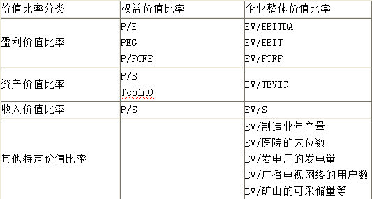 资产评估实务二,章节练习,资产评估实务二4