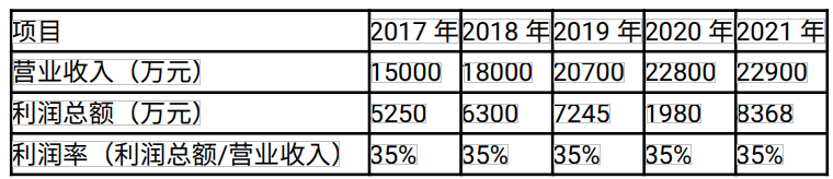 资产评估实务二,模拟考试,2021年《资产评估实务二》模拟试卷4