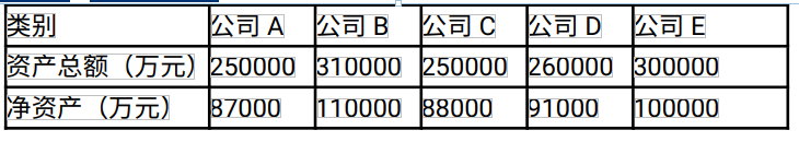 资产评估实务二,预测试卷,2021年资产评估实务二名师预测试卷5