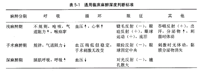 外科主治317,专项训练,基础知识1