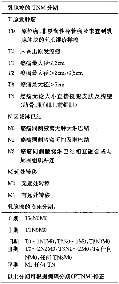 外科主治317,专项训练,专业实践能力3