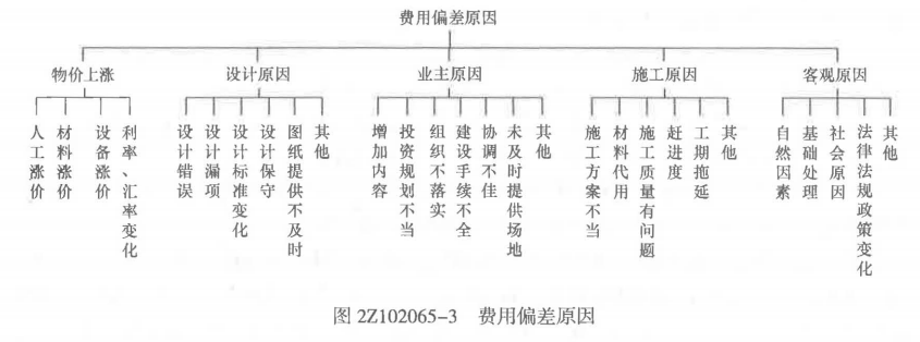 二建建设工程施工管理,模考试卷,2023年二级建造师《建设工程施工管理》模考试卷9