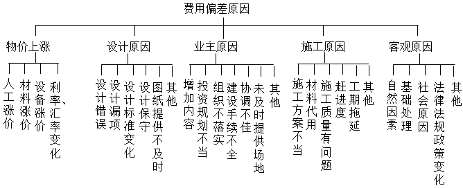 二建建设工程施工管理,真题精选,二建建设工程施工管理