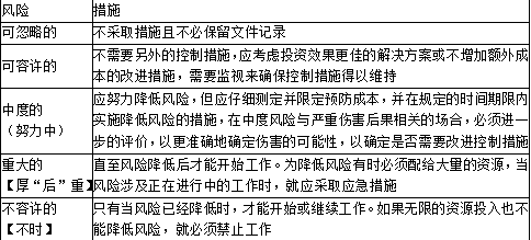 二建建设工程施工管理,章节练习,内部冲刺