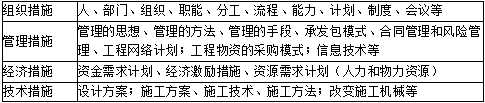 二建建设工程施工管理,内部冲刺,建设工程施工管理