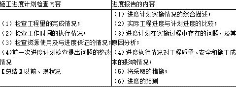 二建建设工程施工管理,内部冲刺,建设工程施工管理