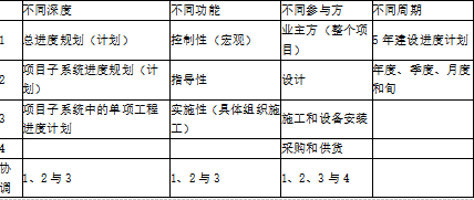 二建建设工程施工管理,章节练习,内部冲刺