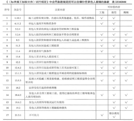 二建建设工程施工管理,章节练习,二建建设工程施工管理自测