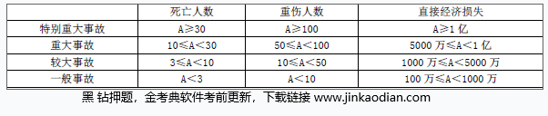 二建建设工程施工管理,章节练习,二建建设工程施工管理高分