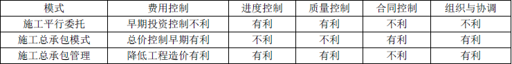 二建建设工程施工管理,高频考点,2023年二级建造师《建设工程施工管理》高频考点4