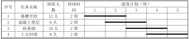 二建建设工程施工管理,章节练习,二建建设工程施工管理真题