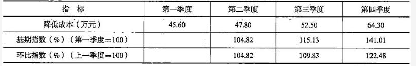 二建建设工程施工管理,章节练习,二建建设工程施工管理真题