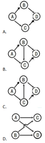 二建建设工程施工管理,章节练习,二建建设工程施工管理真题 二建建设工程施工管理,章节练习,二建建设工程施工管理真题