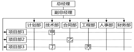 二建建设工程施工管理,章节练习,基础复习,真题章节
