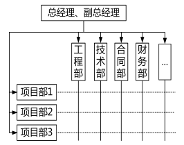 二建建设工程施工管理,章节练习,基础复习,真题章节