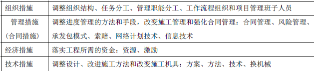 二建建设工程施工管理,章节练习,基础复习,真题章节