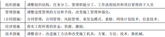 二建建设工程施工管理,章节练习,基础复习,真题章节