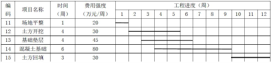 二建建设工程施工管理,章节练习,基础复习,真题章节