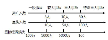 二建建设工程施工管理,章节练习,基础复习,真题章节