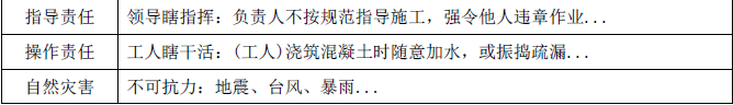 二建建设工程施工管理,章节练习,基础复习,真题章节