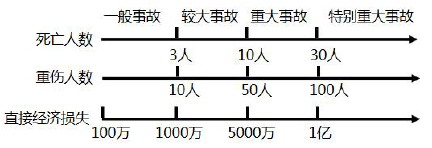 二建建设工程施工管理,章节练习,基础复习,真题章节