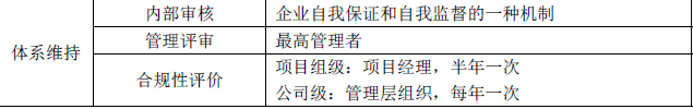 二建建设工程施工管理,章节练习,基础复习,真题章节