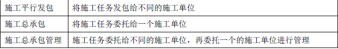 二建建设工程施工管理,章节练习,基础复习,真题章节