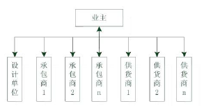 二建建设工程施工管理,章节练习,基础复习,真题章节