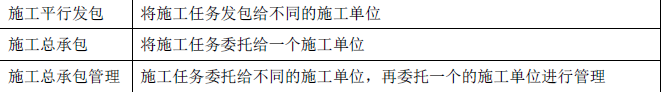 二建建设工程施工管理,章节练习,基础复习,真题章节