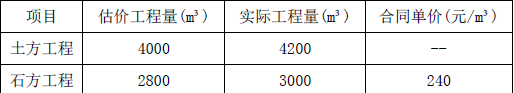 二建建设工程施工管理,章节练习,基础复习,真题章节