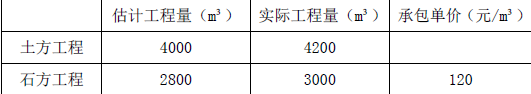 二建建设工程施工管理,章节练习,基础复习,真题章节