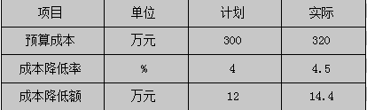 二建建设工程施工管理,章节练习,二建建设工程施工管理模拟